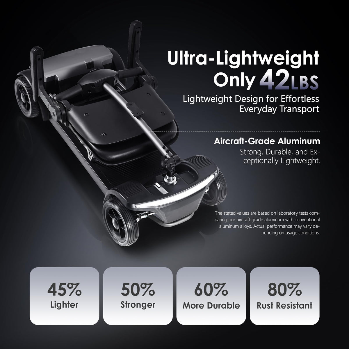 Metro Mobility AIR TRAVELLER 4-Wheel Folding Electric Mobility Scooter