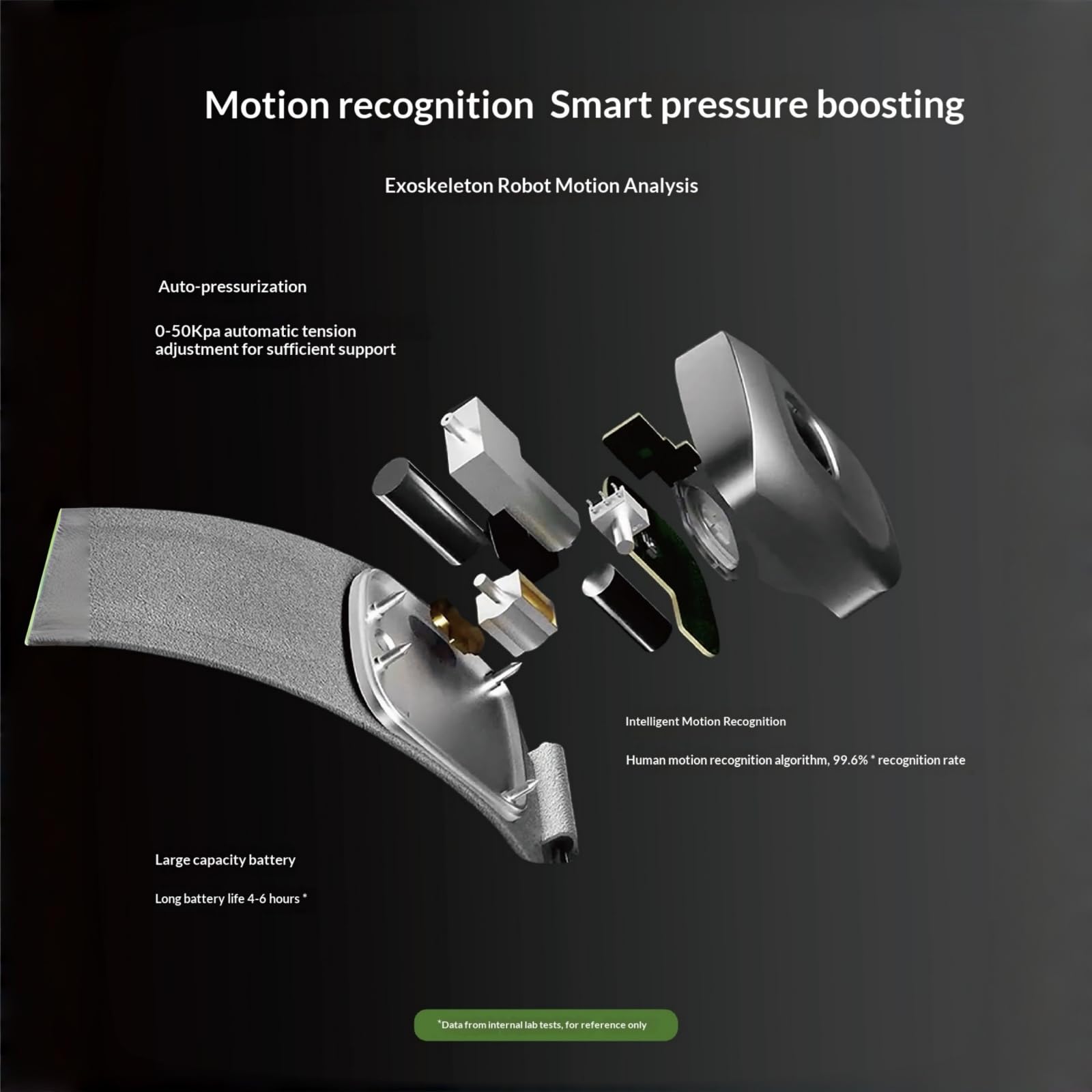 Smart knee brace with motion recognition and automatic pressure adjustment