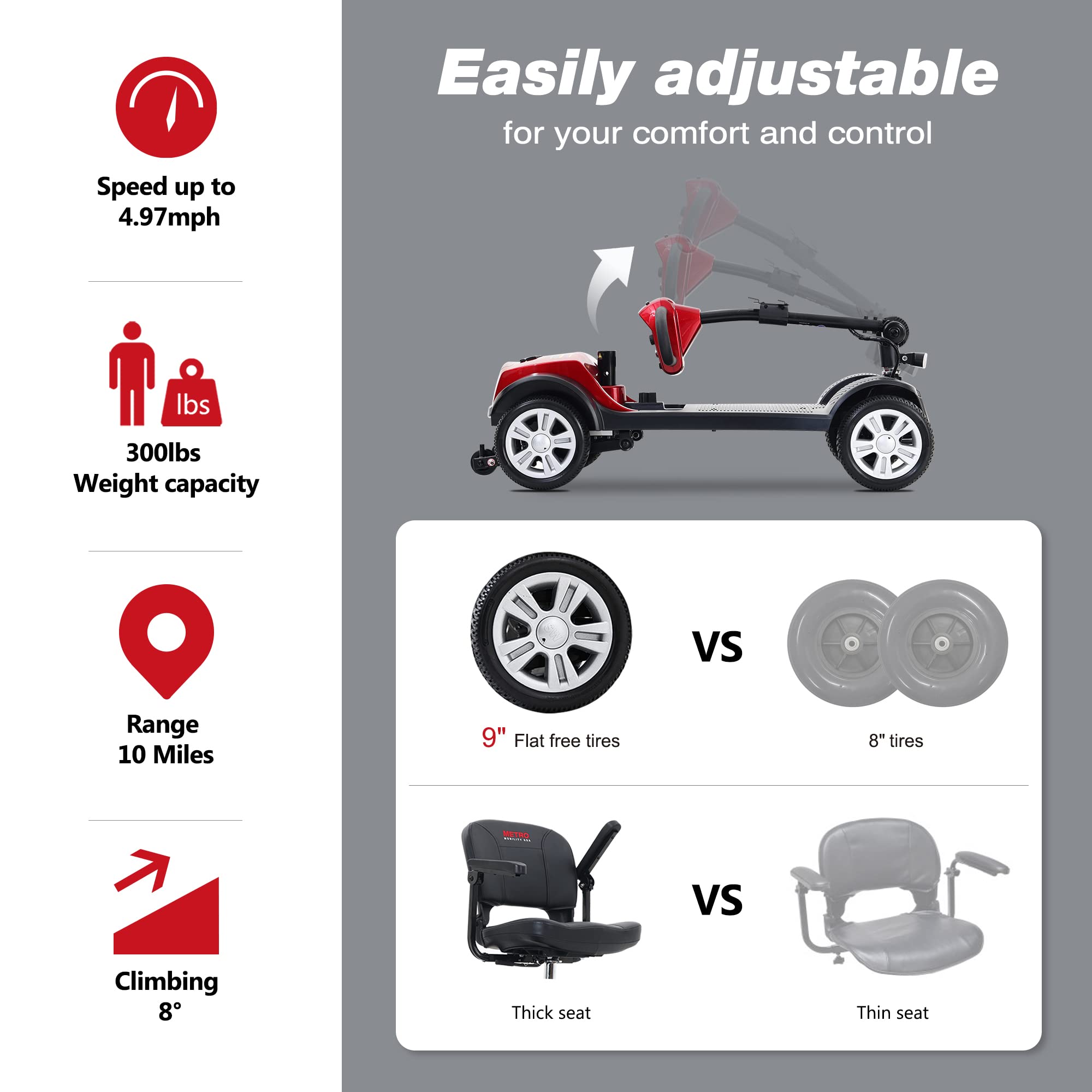 Metro Mobility M1 Portal 4-Wheel Mobility Scooter