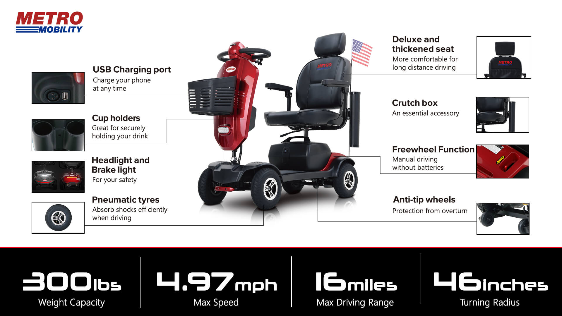 Review Of Metro Mobility Specs