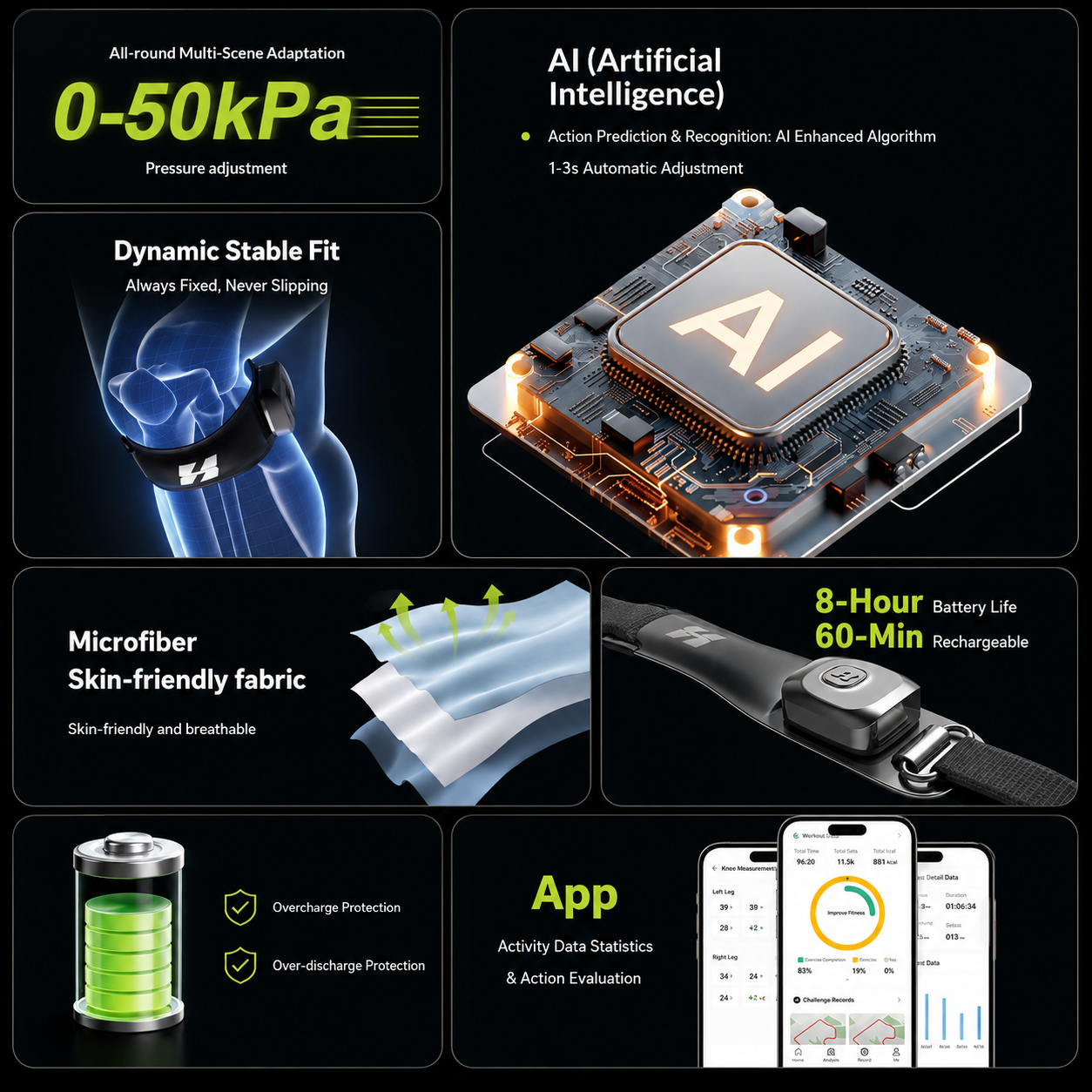 AI smart knee brace with adjustable pressure, secure fit, rechargeable battery and app connectivity